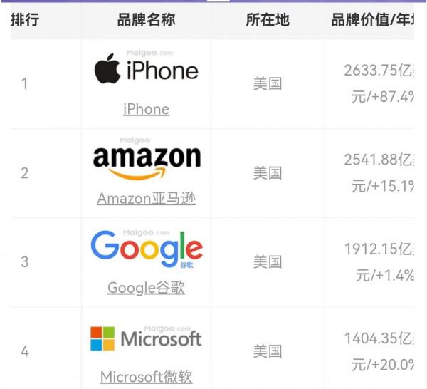 超越阿里，騰訊，位元組跳動，百度的新一代公司是誰，它有什麼優勢