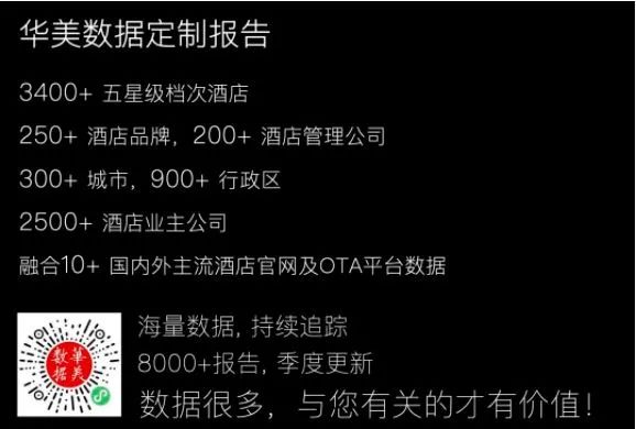 品牌大資料 | 曾經的酒店“流量小生”,如今熱度竟節節下滑? 品牌大資料 | 曾經的酒店“流量小生”,如今熱度竟節節下滑?