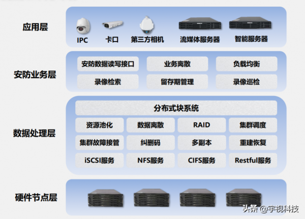 希捷攜手宇視，為AIoT時代共建智慧儲存方案