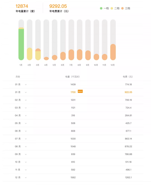 聊聊地暖費：裝得起，用不起