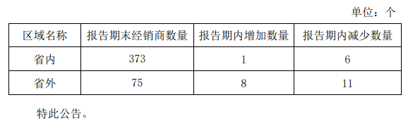 金種子酒“掉隊”：白酒業務已縮水近70%，賈光明改革為何失敗？