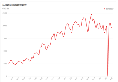 新冠疫情和晶片對車市影響將逐步改善