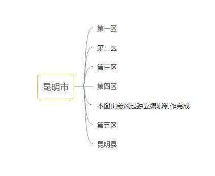 中華人民共和國雲南省行政區劃概況「1951年版」