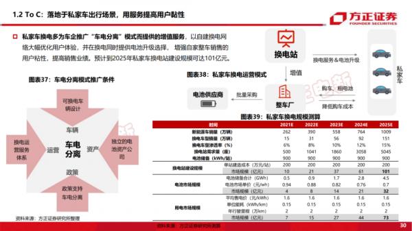 「深度報告」新能源換電研究框架