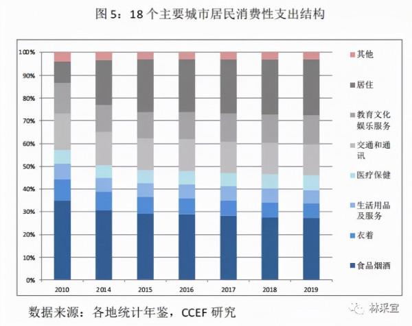 最新的居民收入資料，釋放了什麼訊號？