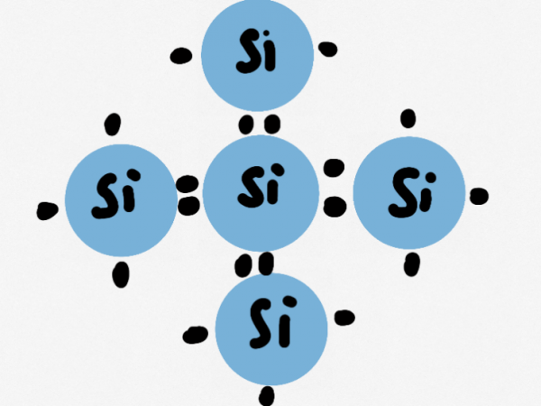 把“矽”變成“太陽能電池”,究竟用了什麼魔法? 把“矽”變成“太陽能電池”,究竟用了什麼魔法?
