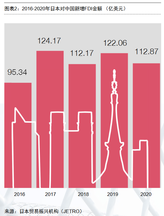日本企業依舊看好中國，但有些問題仍需改進