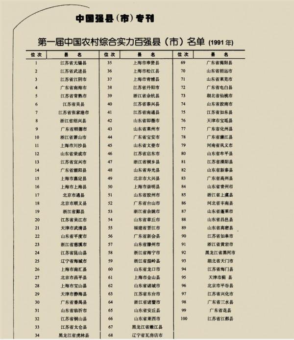第一屆中國農村綜合實力百強縣(市)名單(1991年) 第一屆中國農村綜合實力百強縣(市)名單(1991年)