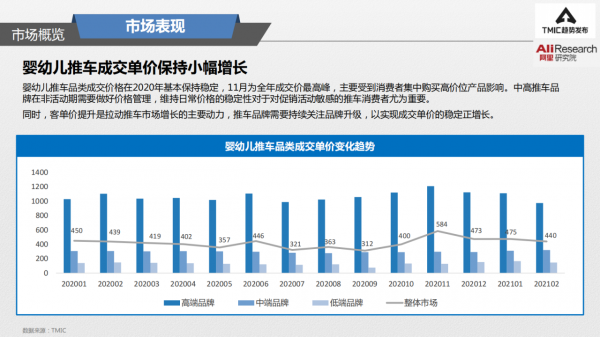 2021嬰幼兒推車趨勢洞察