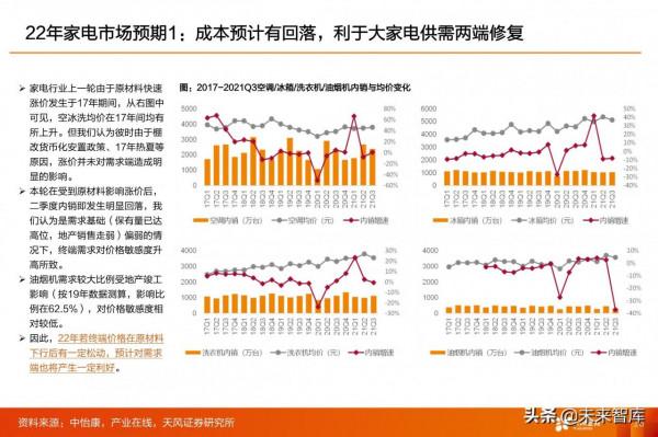 家電行業2022年投資策略：尋求業績增長方向