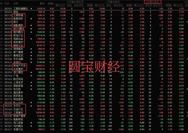 四連跪下的資料分析:暴力洗盤下的調倉換股? 四連跪下的資料分析:暴力洗盤下的調倉換股?