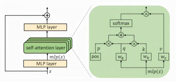 Transformer振興CNN骨幹網路，港大、騰訊視覺自監督表徵學習CARE