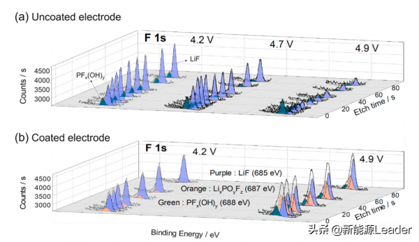 4.9V！高電壓下如何穩定鋰電正極介面膜