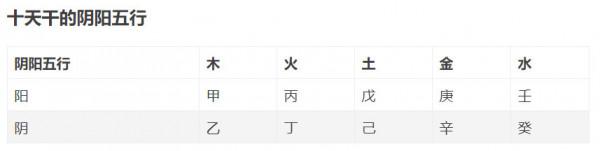大衍之數五十（續）——天數地數、天干地支怎麼來的？