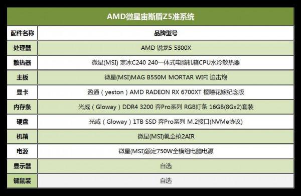 12000元的AMD宙斯盾z5準系統？網友：我可以自己組裝了，更便宜