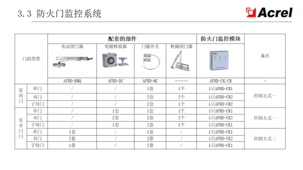 安科瑞智慧配電解決方案——安科瑞 陸琳鈺 安科瑞智慧配電解決方案——安科瑞 陸琳鈺