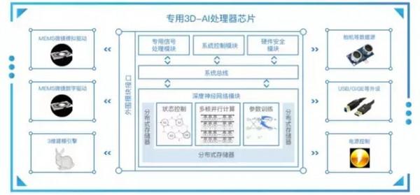 劉海屏的發展,機遇在哪? 劉海屏的發展,機遇在哪?