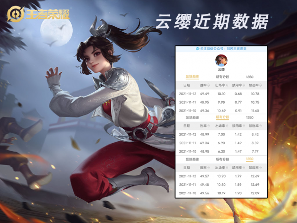 S25打野位梯度排行:野核時代降臨,誰才是上分首選? S25打野位梯度排行:野核時代降臨,誰才是上分首選?