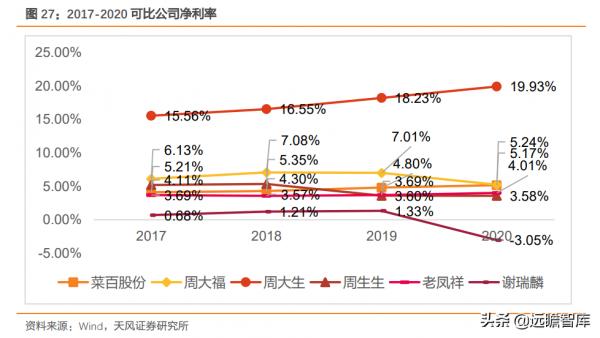 菜百股份：以北京為核心，深耕行業數十年，國資控股黃金珠寶龍頭
