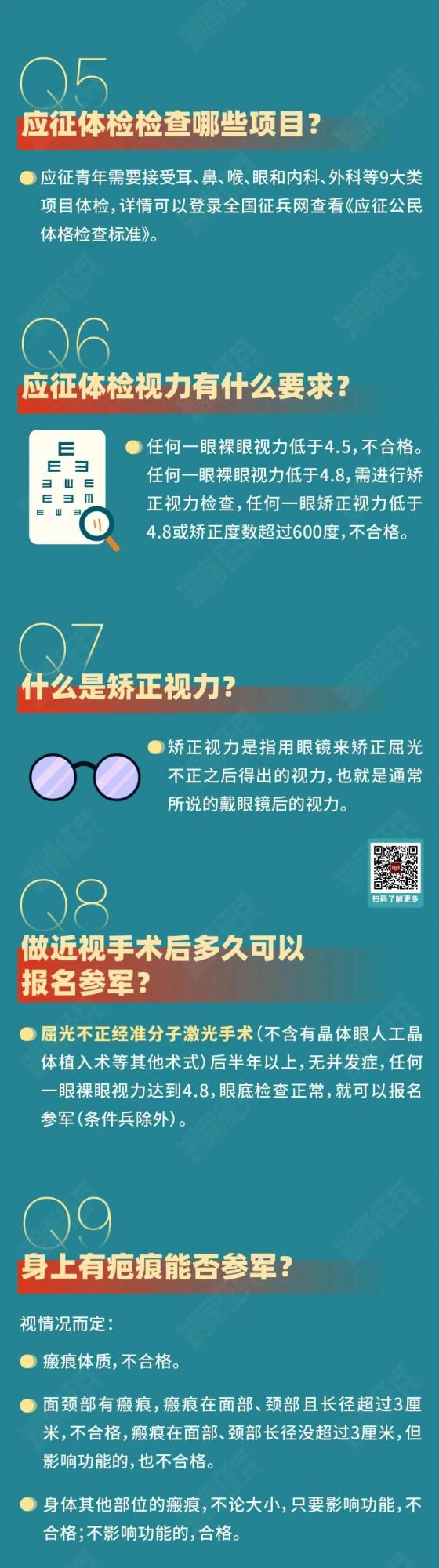 徵兵體檢前這10件事別忘了