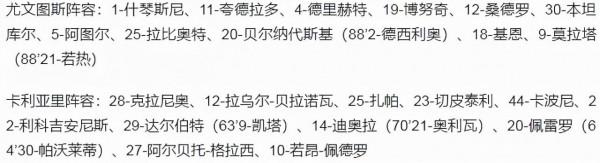 意甲-尤文2-0卡利亞里 五輪不敗後升至第5 貝司機傳射基恩破門