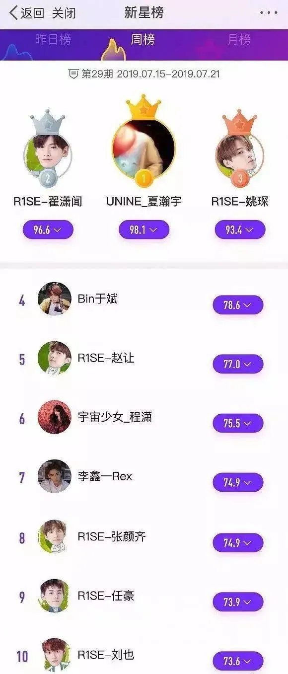 瘋狂的“飯圈”有哪些惡？
