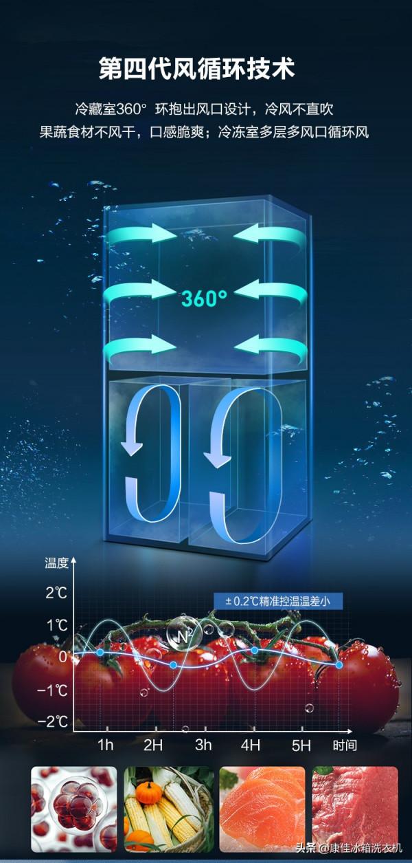 上新了！你離人類高質量生活只差一臺康佳556L除菌淨味鮮冰箱
