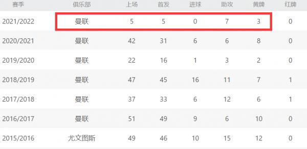 曼聯巨星死活不續約!5場7助攻,離開5年還牽掛尤文,他想回去? 曼聯巨星死活不續約!5場7助攻,離開5年還牽掛尤文,他想回去?