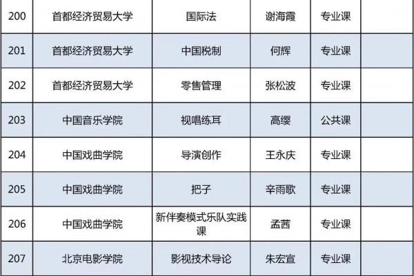 今年北京高校優質本科課程名單釋出，229門課入選