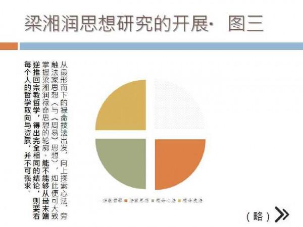 綜談梁湘潤的命理研究特色「轉載」 綜談梁湘潤的命理研究特色「轉載」