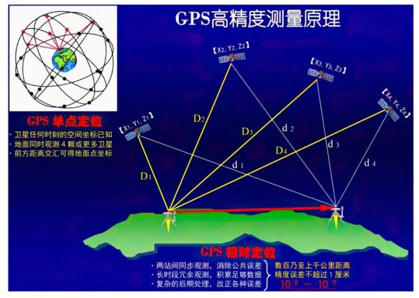 地震科普 | 中國大陸地殼運動GPS觀測技術的發展 地震科普 | 中國大陸地殼運動GPS觀測技術的發展