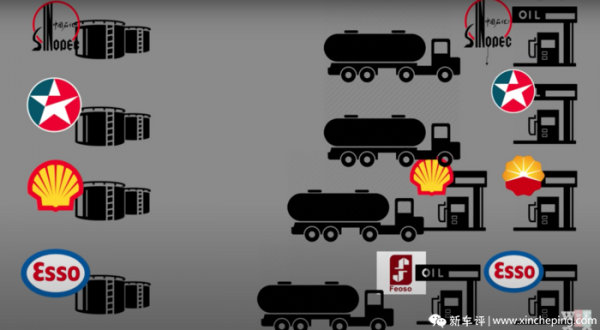 為什麼香港的油價，貴絕全球？