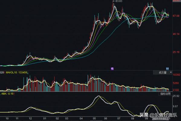 同樣是和華為合作，賽力斯和極狐有哪些異同？