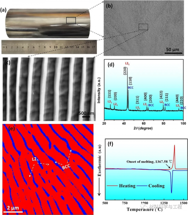 大連理工《Scripta Mater》：新型輕質高強、低成本共晶高熵合金