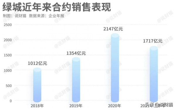 前11月賣房3190億，但要做央企TOP3，綠城還得過三關