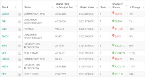 大舉抄底,巨頭集體出手了!虎系基金Coatue管理持有叮咚買菜股份數激增3504% 大舉抄底,巨頭集體出手了!虎系基金Coatue管理持有叮咚買菜股份數激增3504%