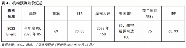 原油年報：供應釋放預期加強，油市能否繼續高歌猛進