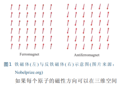 關於諾貝爾獎《拓撲相變與物質拓撲相的理論發現》的淺見 關於諾貝爾獎《拓撲相變與物質拓撲相的理論發現》的淺見