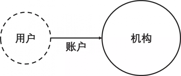 身份理念與關鍵要素分析 身份理念與關鍵要素分析