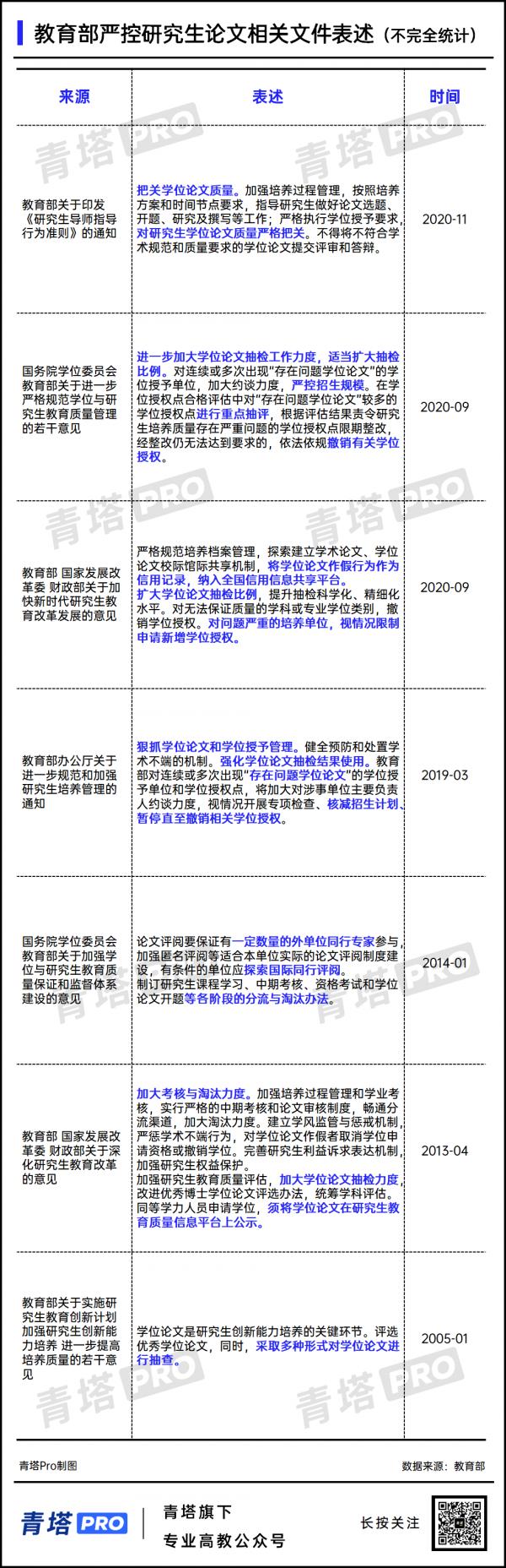 教育部出手！大批研究生，被撤銷學位！