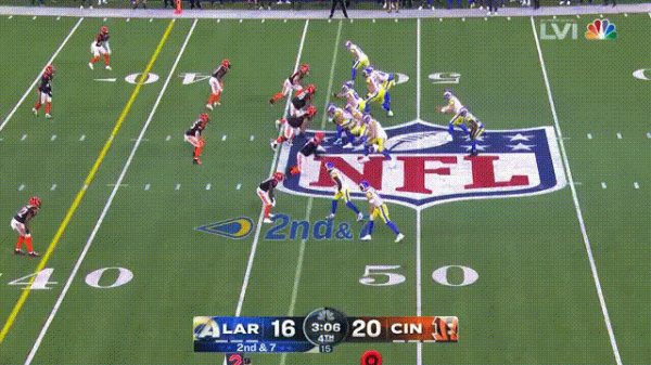 超級碗新王加冕！洛杉磯公羊完成逆轉主場奪冠