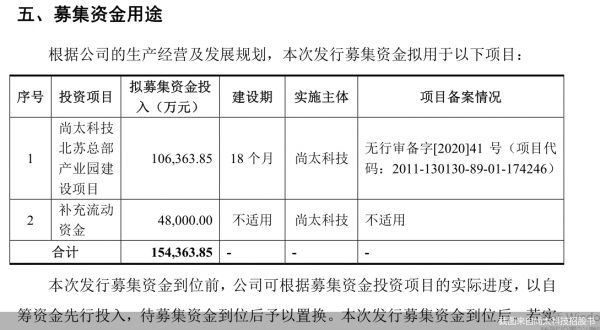 IPO疑點重重！尚太科技多名高管來自對手方 還有重要股東緊急退出