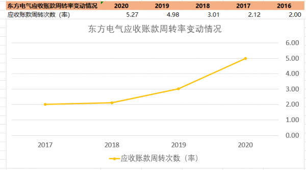 新能源時代之發電裝置龍頭、“六電並舉”——東方電氣