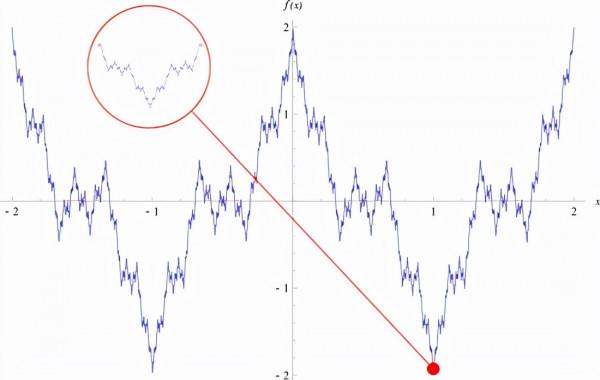 數學是所有科學的女王,如果你打算放棄數學,請先看看這篇文章 數學是所有科學的女王,如果你打算放棄數學,請先看看這篇文章