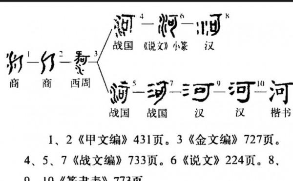 你所不知道的“江”、“河”、“湖”、“海”，裡面有華夏曆史