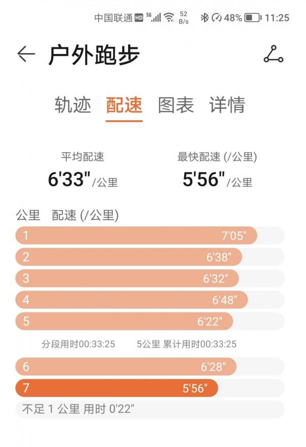 2月19號，空腹跑步