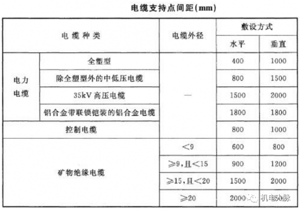 「微分享」線管、電線纜敷設標準與示意圖 「微分享」線管、電線纜敷設標準與示意圖
