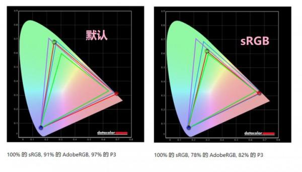 便宜又實用的4K顯示器——LG 27UP600評測