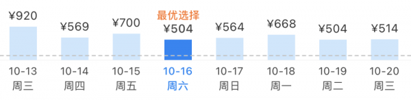 低至1.2折!成都直飛,一大波航線200元+ 低至1.2折!成都直飛,一大波航線200元+