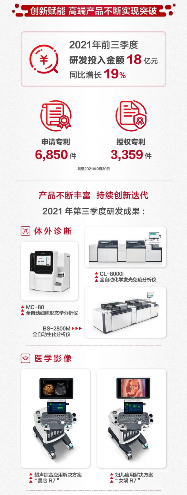 邁瑞醫療“新藍海”：三大主業高增長夯實地基 新增長曲線呼之欲出